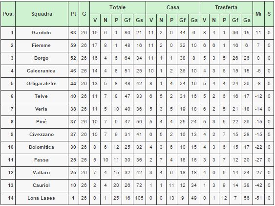 26 giornata 2017